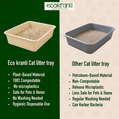 EcoKranti Bagasse Cat Litter Tray