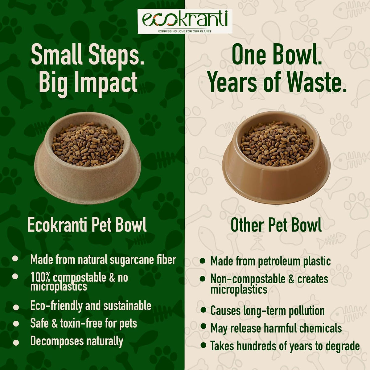 EcoKranti Bagasse Pet Food Bowls