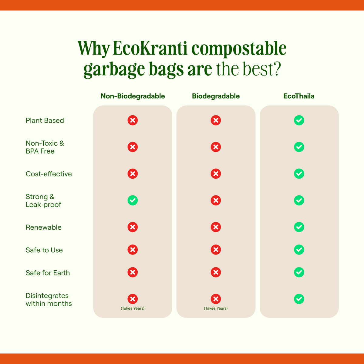 EcoKranti Compostable Poop Bags - Pack of 8