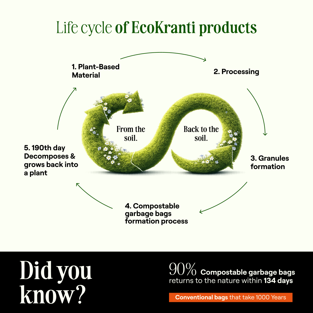 EcoKranti Compostable Garbage Bags