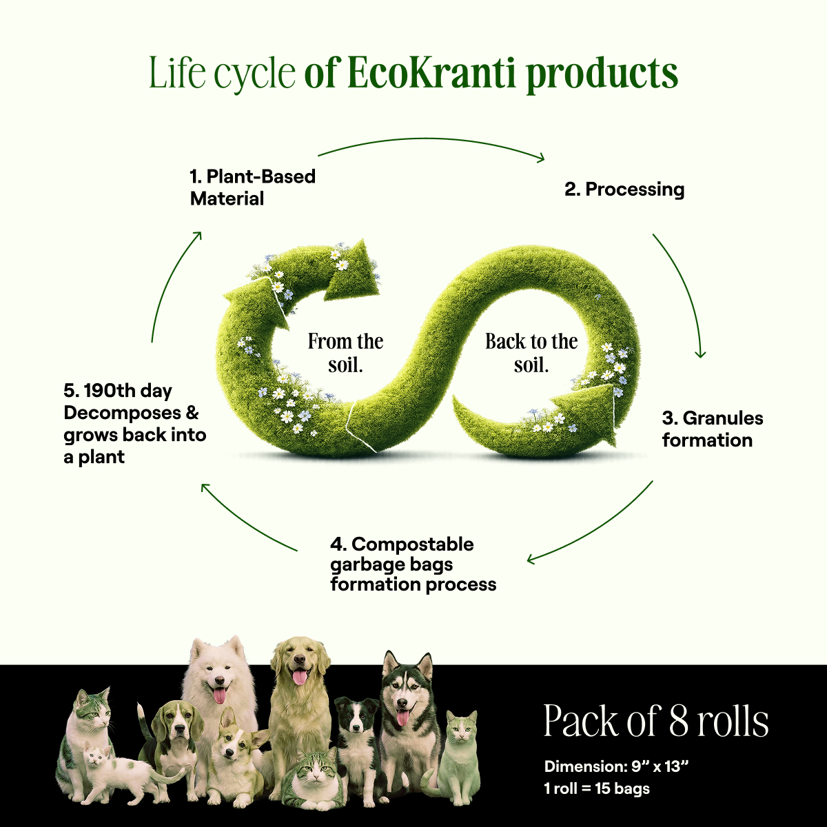 EcoKranti Compostable Poop Bags - Pack of 8