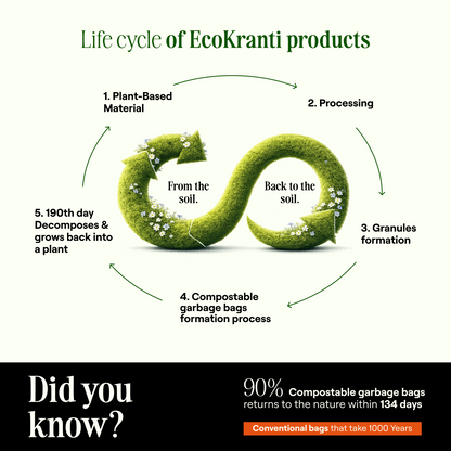 EcoKranti Compostable Garbage Bags Annual Subscription