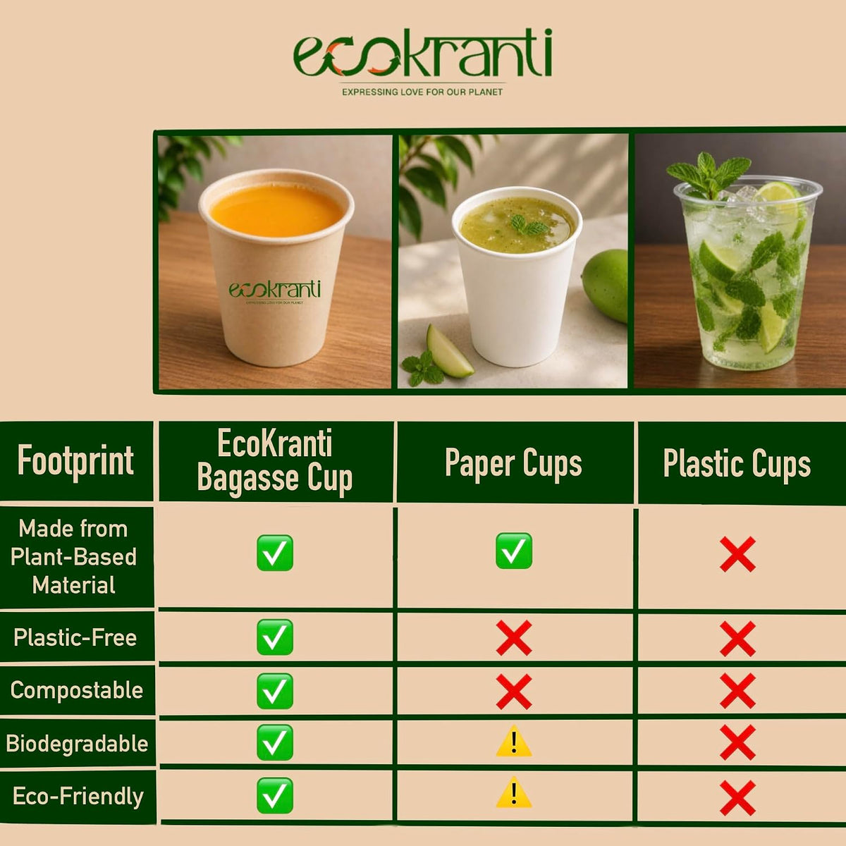 EcoKranti Bagasse Disposable Cups